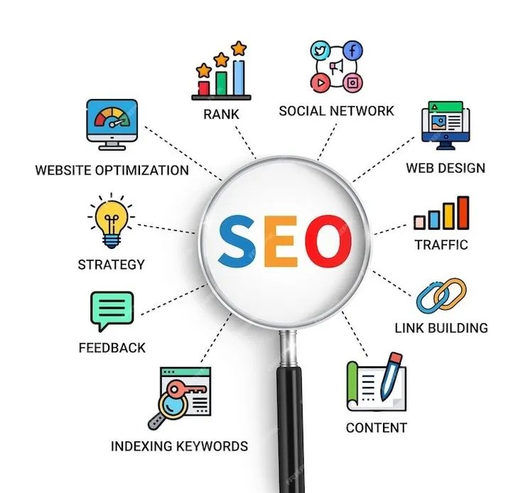 Your Go-To SEO Company in Lahore for Professional SEO&nbsp;Services